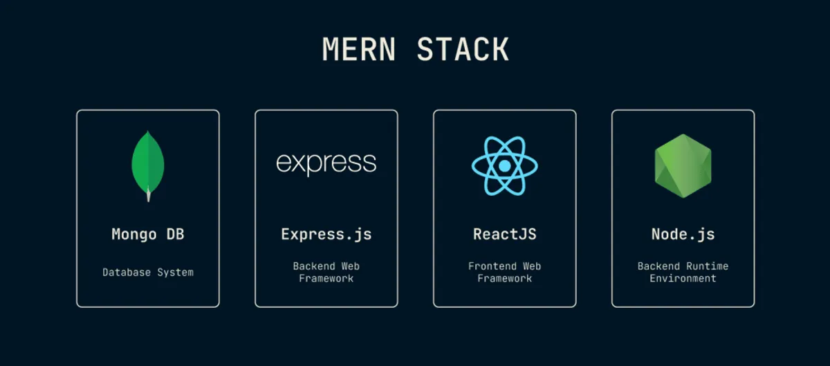 Self-Taught MERN Stack গাইড (বাংলায় – ২০২৫)